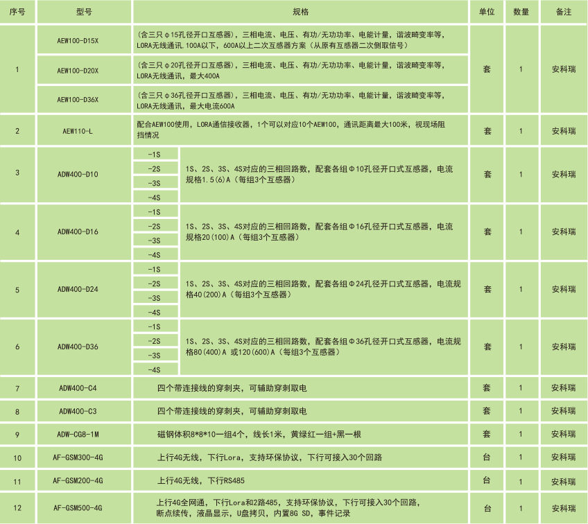 環(huán)保用電監(jiān)管云平臺(tái)