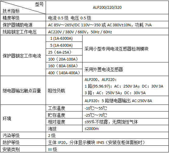 ALP系列線路保護器