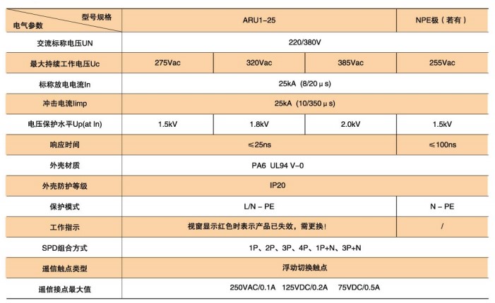 ARU系列浪涌保護器