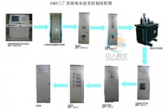 齒輪傳動(dòng)實(shí)驗(yàn)臺(tái)設(shè)計(jì)圖,機(jī)械原理機(jī)構(gòu)搭接實(shí)驗(yàn)總結(jié)怎么寫好一點(diǎn)呢(圖4) 齒輪傳動(dòng)實(shí)驗(yàn)臺(tái)設(shè)計(jì)圖,機(jī)械原理機(jī)構(gòu)搭接實(shí)驗(yàn)總結(jié)怎么寫好一點(diǎn)呢(圖4)