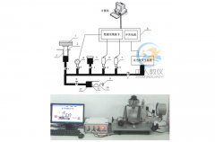 蝸輪蝸桿齒輪傳動(dòng)實(shí)驗(yàn)裝置,機(jī)械原理機(jī)構(gòu)搭接實(shí)驗(yàn)(圖2) 蝸輪蝸桿齒輪傳動(dòng)實(shí)驗(yàn)裝置,機(jī)械原理機(jī)構(gòu)搭接實(shí)驗(yàn)(圖2)