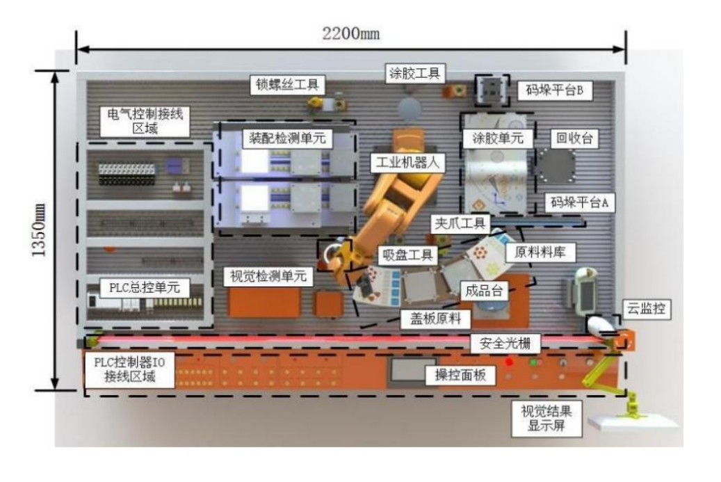 中人ZRJQR-YW工業(yè)機器人操作與運維實訓(xùn)平臺(圖2) 中人ZRJQR-YW工業(yè)機器人操作與運維實訓(xùn)平臺(圖2)