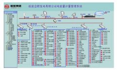 皖能合肥電廠(chǎng)雙向計(jì)量電表管理系統(tǒng)設(shè)計(jì)方案