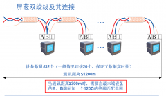 Acrel-3200遠程預付費管理系統(tǒng)在重慶·恒大名都的應用
