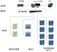 重慶醫(yī)科大學附屬第一醫(yī)院項目衛(wèi)生學校青杠遷建項目圖書館、辦公樓、教學綜合樓電力