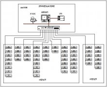 安科瑞配電監(jiān)控系統(tǒng)在上海國(guó)際醫(yī)學(xué)中心項(xiàng)目中的應(yīng)用