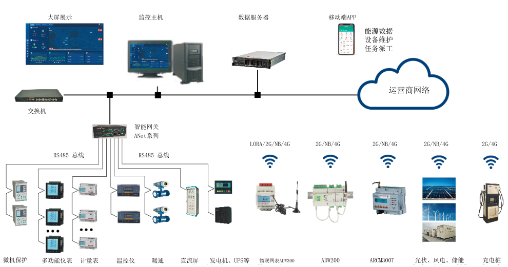 <font color='#33CC00'>Acrel-7000企業(yè)能源管控平臺(tái)在浙江春風(fēng)動(dòng)力股份有限公司的應(yīng)用</font>