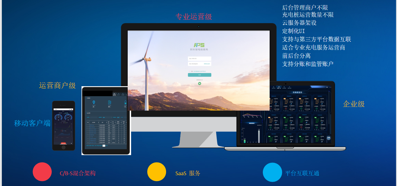 智慧互聯(lián)，有序充電，多場(chǎng)景充電解決方案